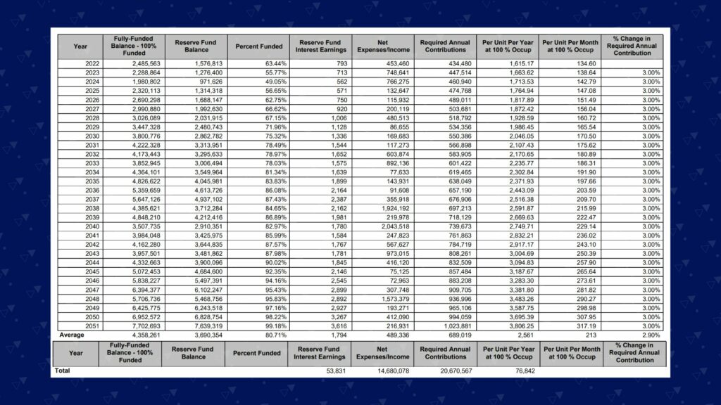 example of a current funding plan capital healthcare reserve study zumbrunnen inc