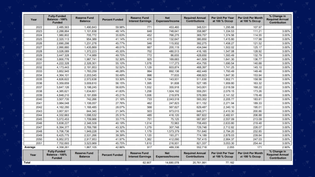 threshold_funding_plan_religious_institution_reserve_study_zumbrunnen_inc_table Here is a threshold funding plan capital religious institution reserve study zumbrunnen inc
