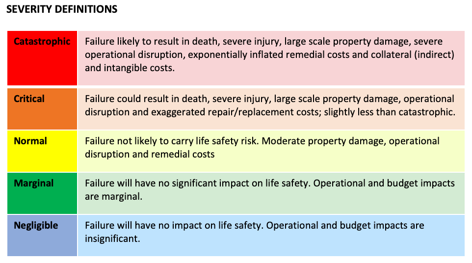 severity definitions the risk matrix zumbrunnen